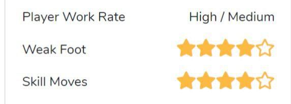 Mykhailo Mudryk FIFA 23 attributes