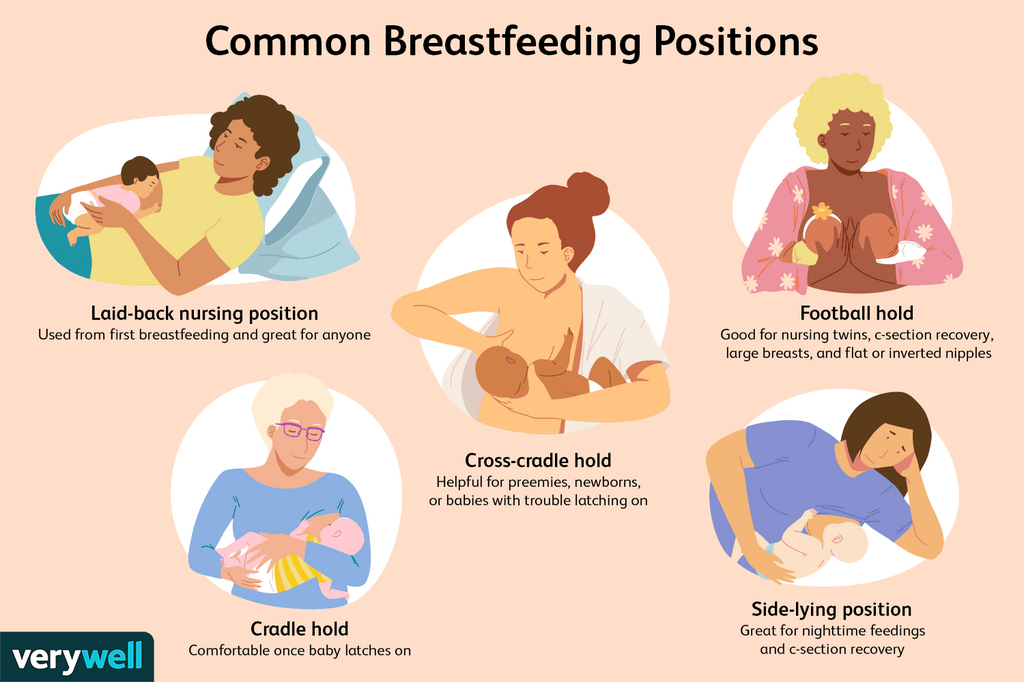 common breastfeeding positions that helps your baby latch on to breasts [Verywell]