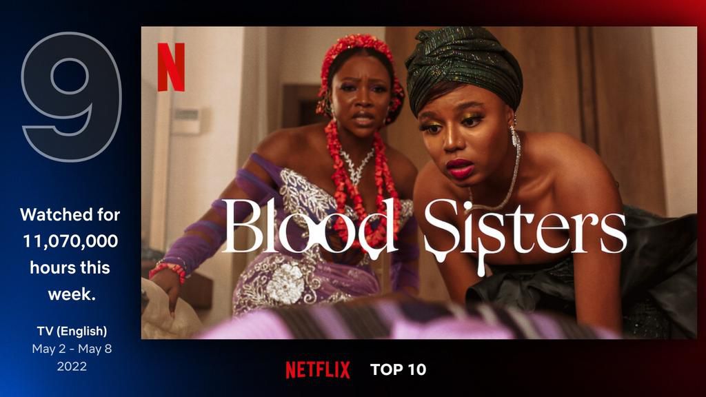 From Naija to the World: Nigerian Stories Landing on Netflix’s Top 10 Lists Around the World.