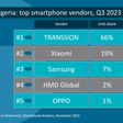 Xiaomi's Phenomenal Rise: Now the second-largest smartphone vendor in Nigeria