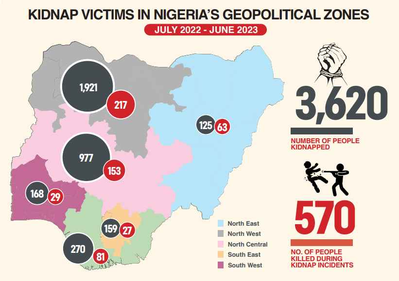 Data for kidnapping in Nigeria between July 2022 and June 2023 [SBM Intelligence]