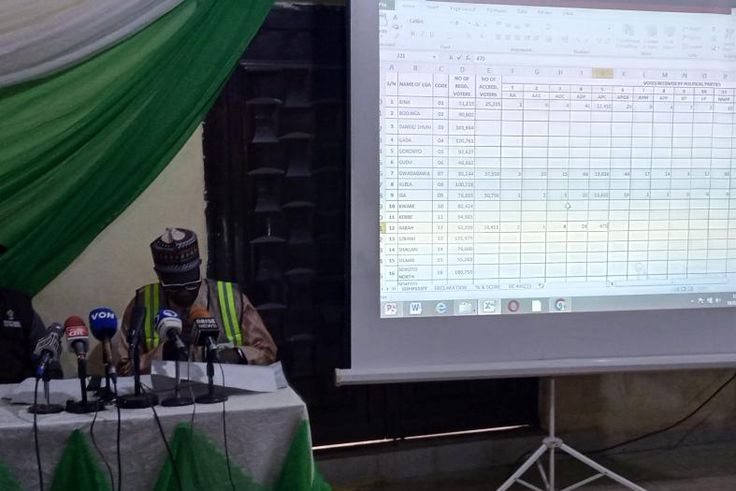 INEC commences collation of guber election results in Sokoto