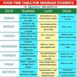 Food Time table