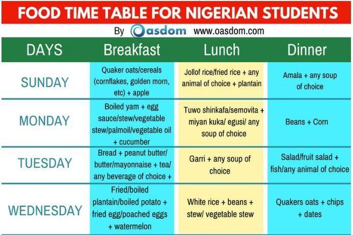 Food Time table