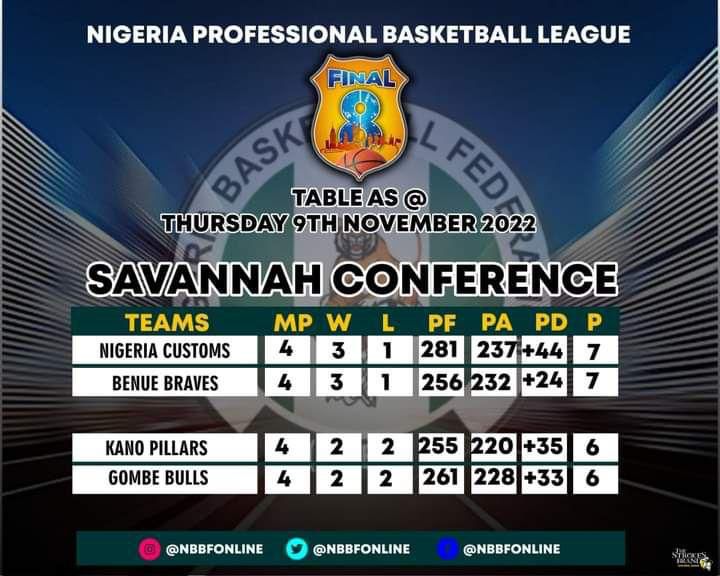The Savannah Conference table