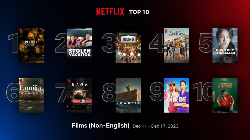 Ibeshe Round About, NBC Road, Ebutte, Ikorodu, Lago