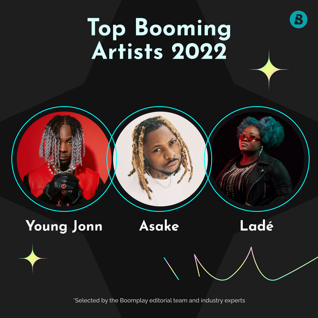 Boomplay Recap 2022: Burnaboy, Ayra Starr, Asake, Mercy Chinwo & more are Top Artists