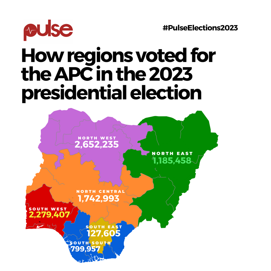 The south-east region produced the least number of votes for the APC in the 2023 presidential election. (Pulse)