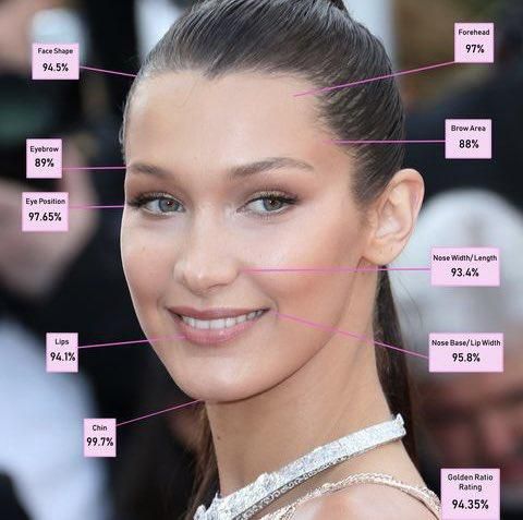 Bella's face is almost perfect [Instagram]