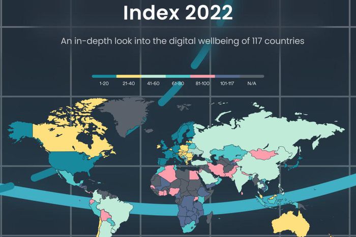 Digital Quality of Life (DQL-2022)