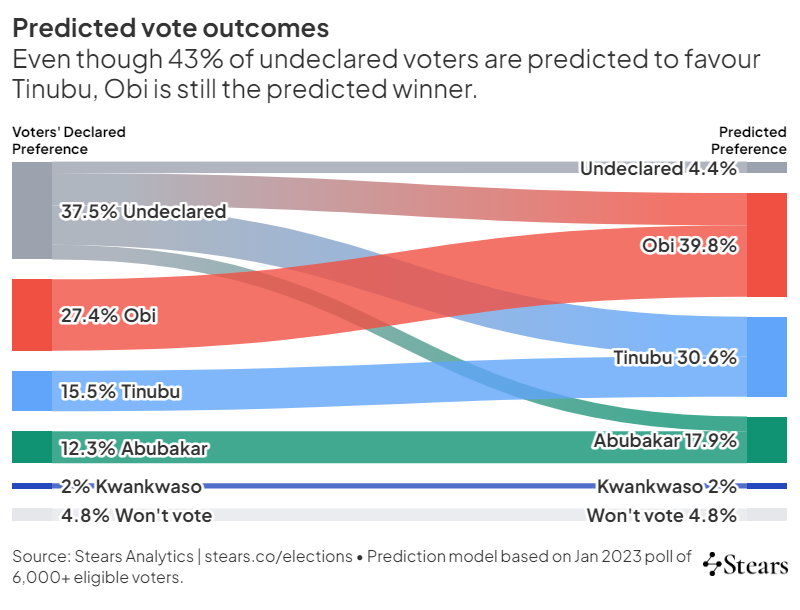 Fig 1-3 Final model prediction