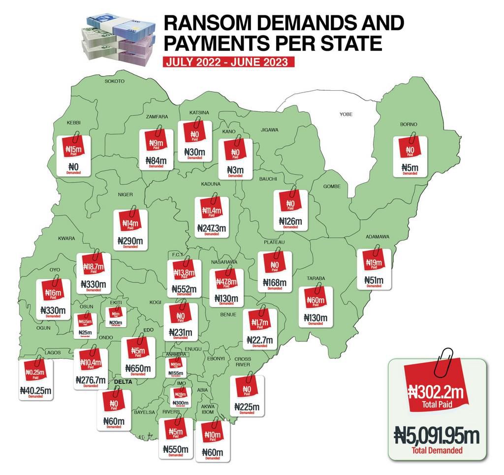 Ransom demands and payments per state [SBM Intelligence]
