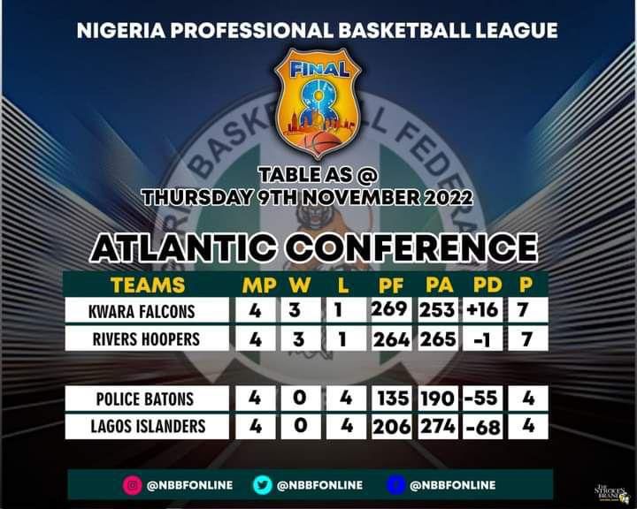 The Atlantic Conference table.