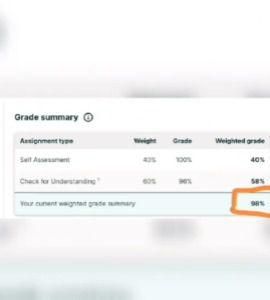 Obafemi had a score of 98%