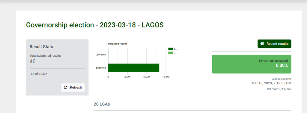 INEC starts uploading governorship election results on IReV