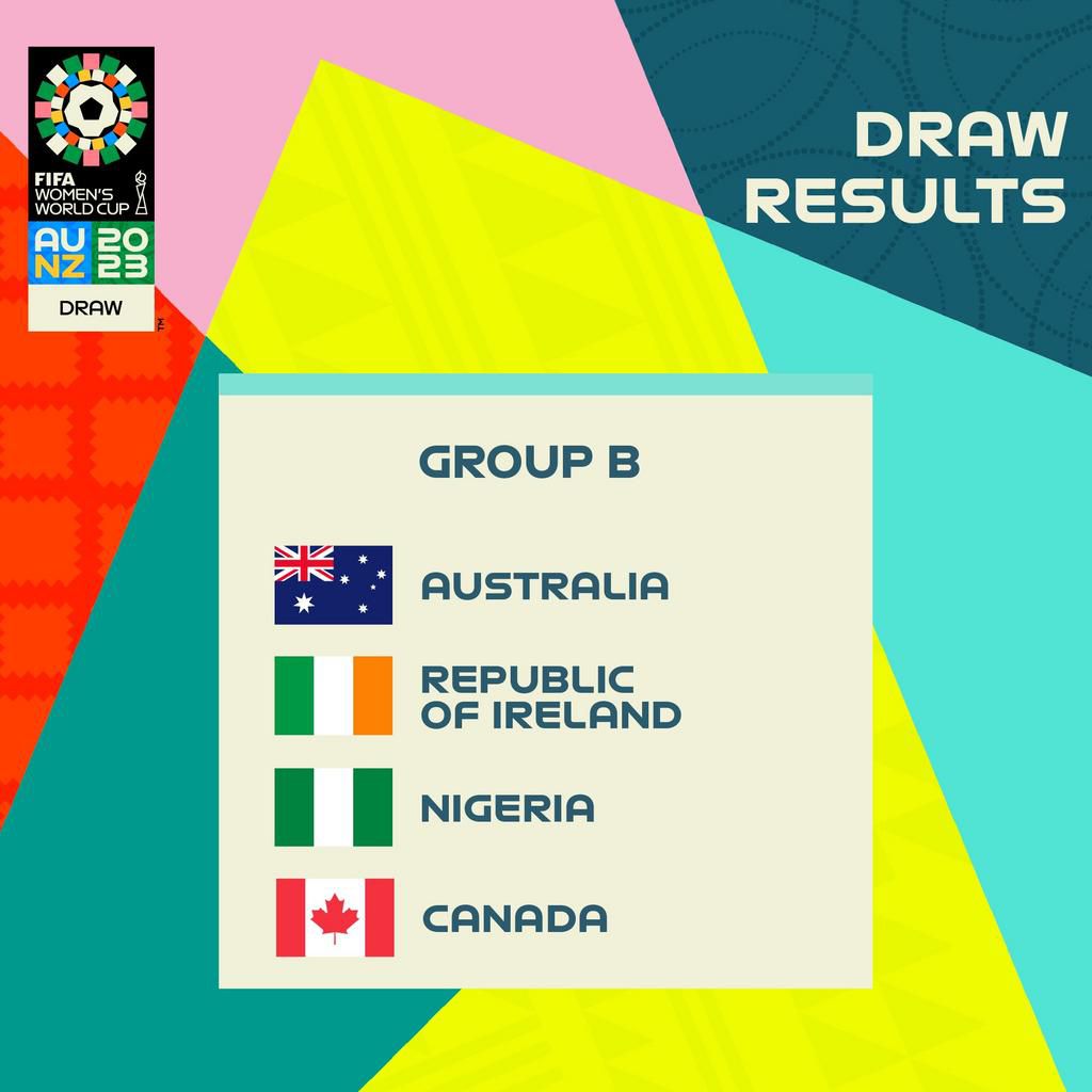 2023 FIFA Women's World Cup