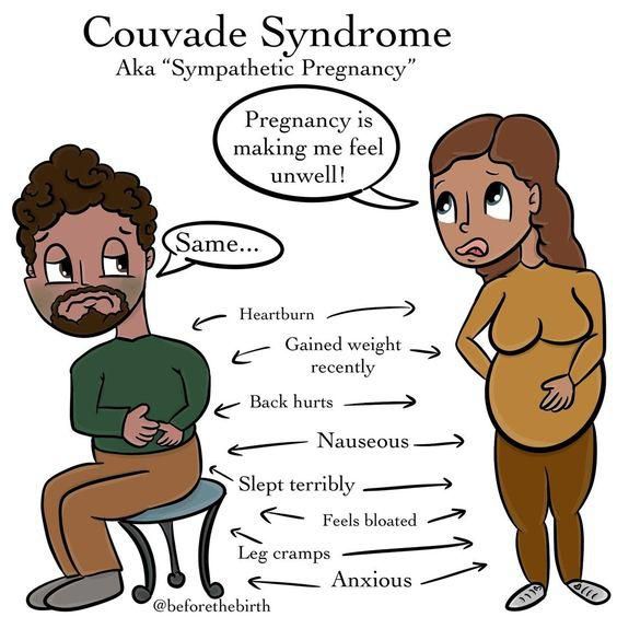 Sympathetic pregnancy syndrome in men [Pinterest]