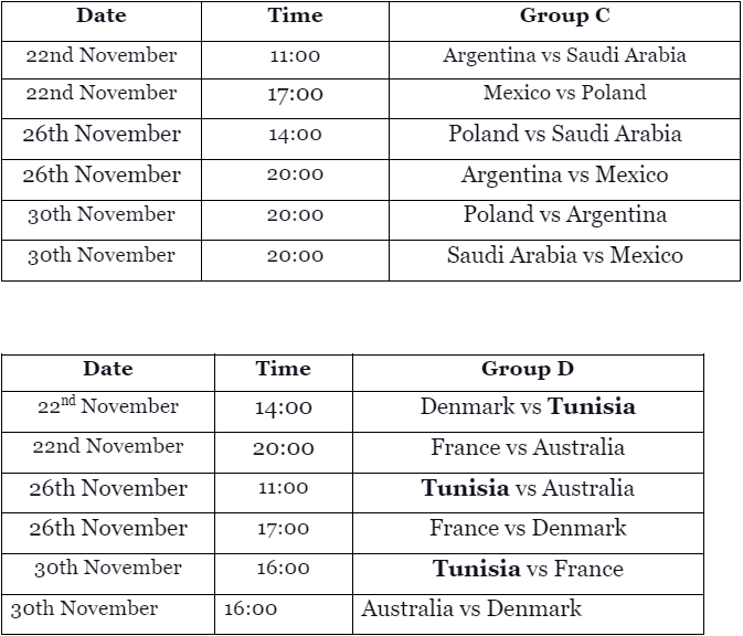 FIFA World Cup Qatar 2022.
