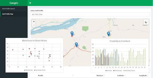 Gbadegesin Taiwo unveils groundbreaking Agricultural Software, Geogric