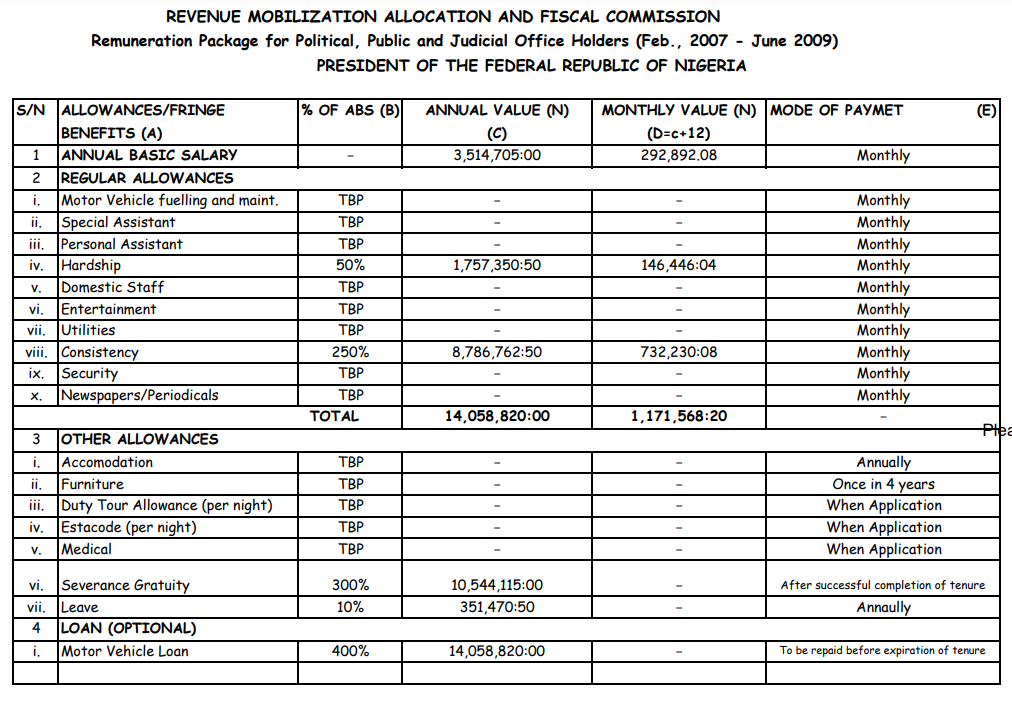 The current pay package for the office of the president was approved in 2007 [RMAFC]