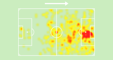 Victor Osimhen's 2022/23 heatmap (Sofascore)