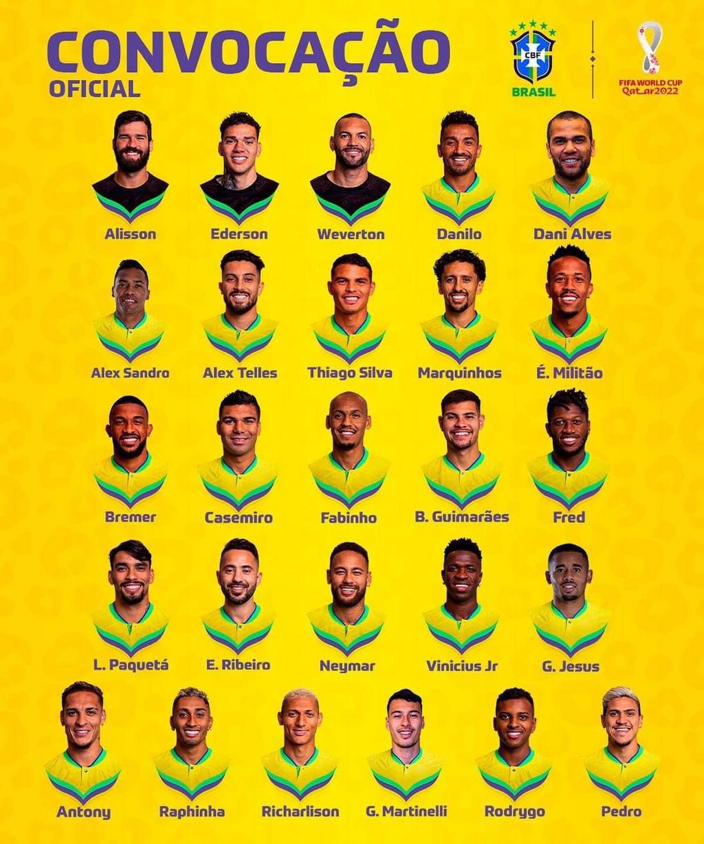 Brazil FIFA 2022 World Cup Squad List