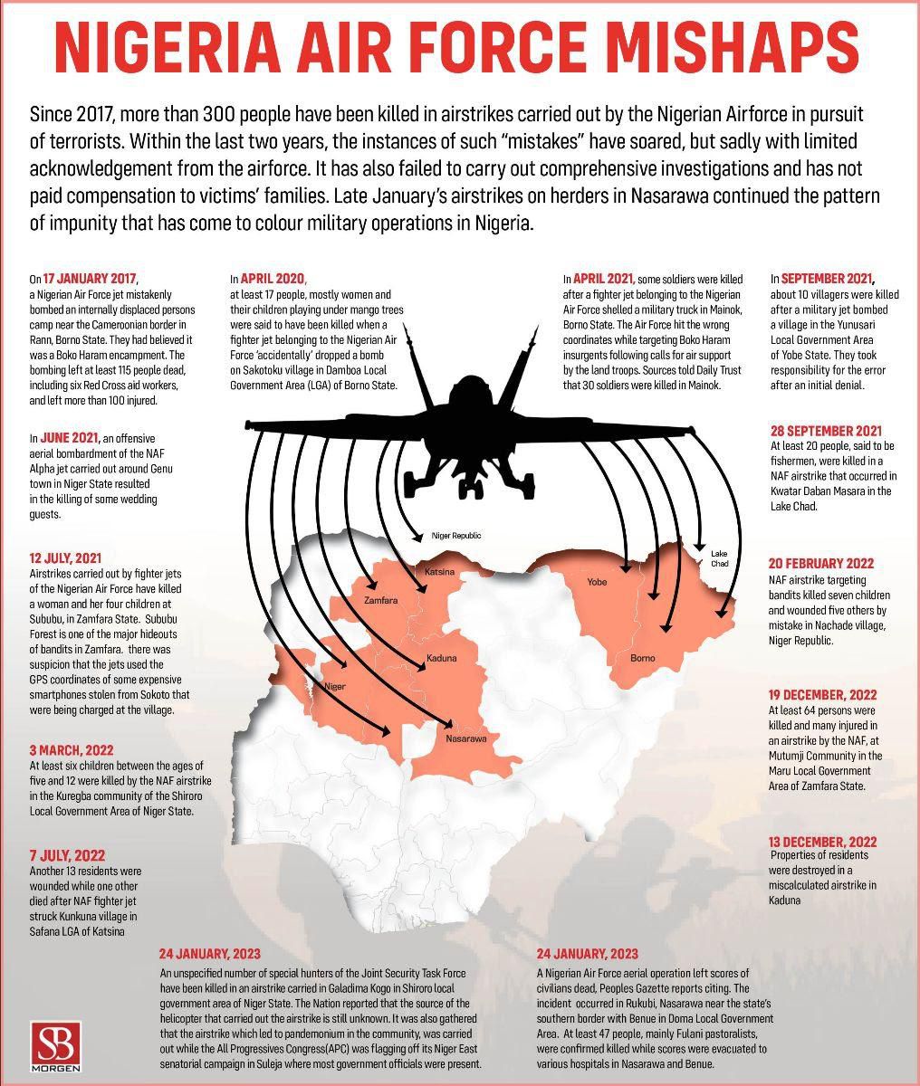 14 accidental airstrikes have resulted in avoidable civilian deaths [SBM]