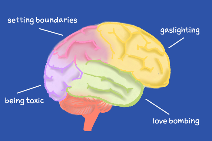 Therapy slangs we misuse [Michigandaily]