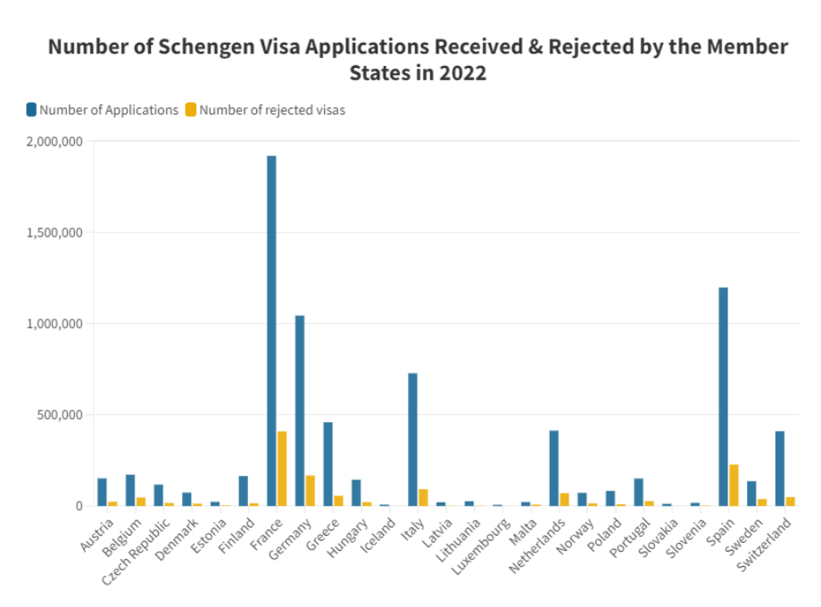 Statistics of Schengen visa applications in 2022 [Schengen Visa Info]