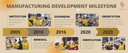 Vin Hair Factory - The best Vietnamese hair factory