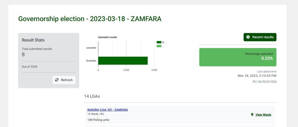INEC starts uploading governorship election results on IReV