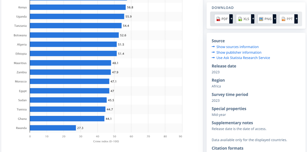 African Countries with the Highest Crime Rates in 2023