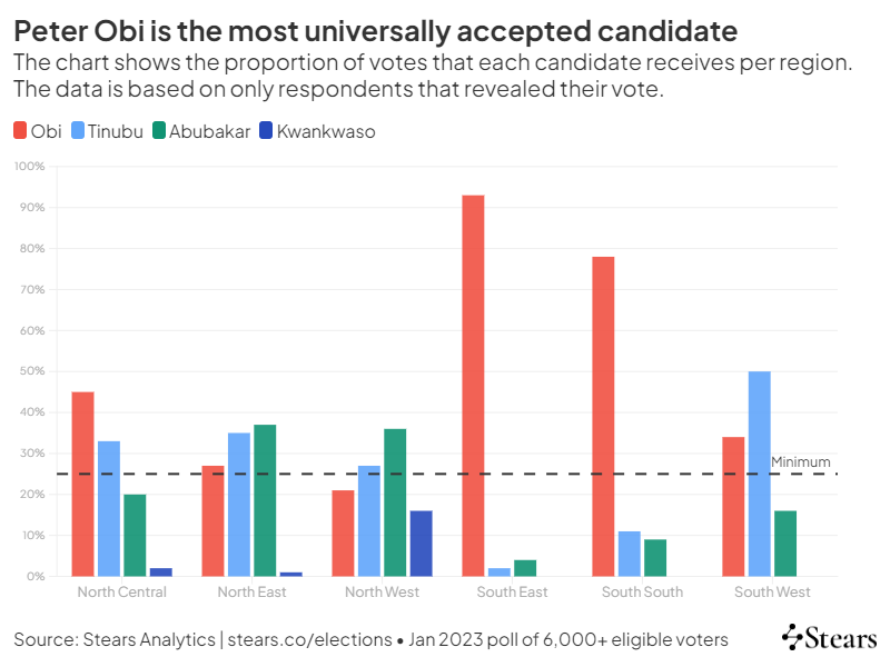 Fig 1-6 PO  Universally accepted