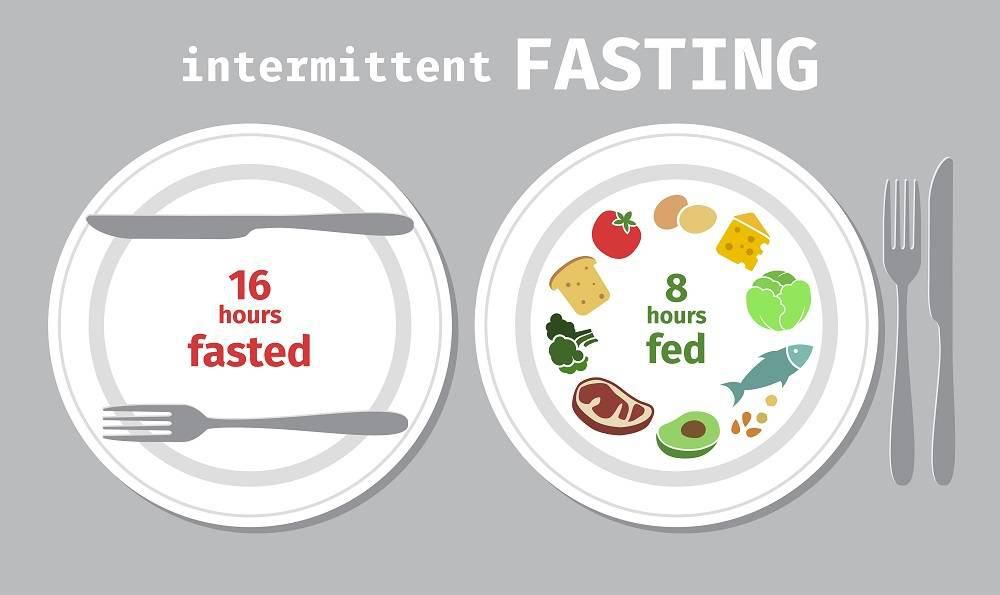 Intermittent fasting [The Urban Life]