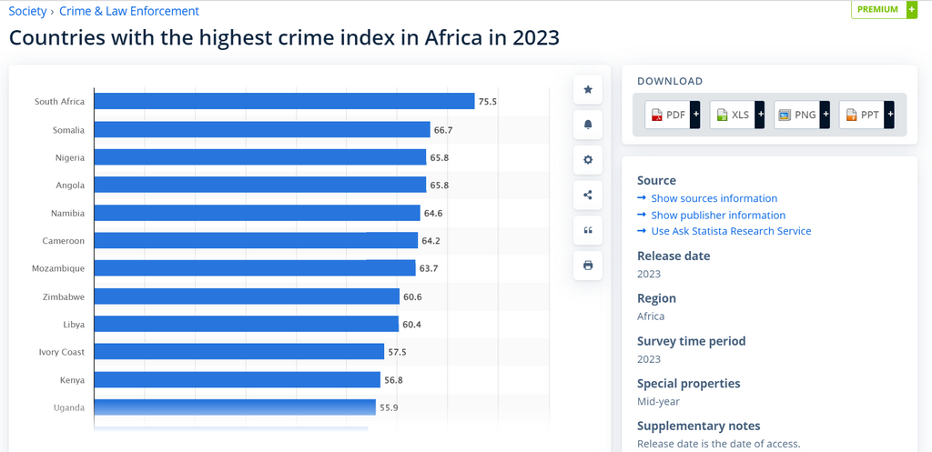 African Countries with the Highest Crime Rates in 2023