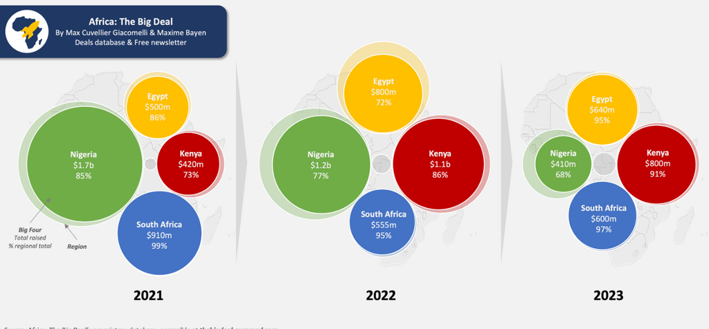 Source: Africa: The Big Deal