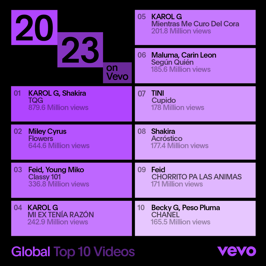 Top 10 Vevo music videos of 2023