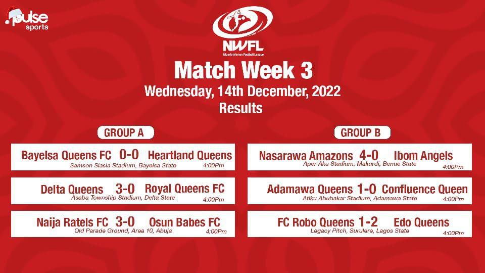 Nwfl premiership matchday three results