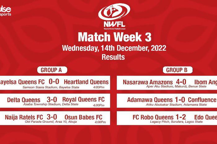 Nwfl premiership matchday three results