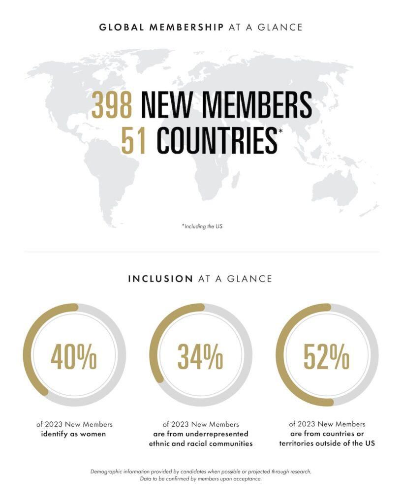 The Academy of Motion Picture Arts and Sciences has invited 5 Nigerian filmmakers this year [Afrocritik]