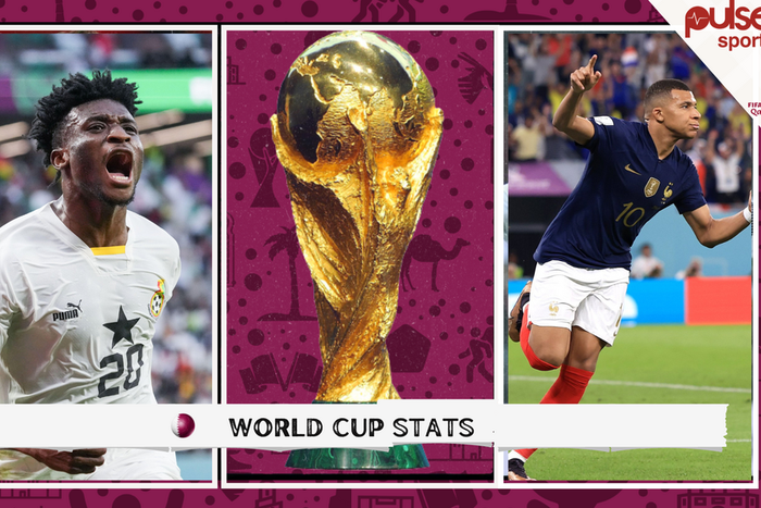 Some of the best performers at the World Cup so far