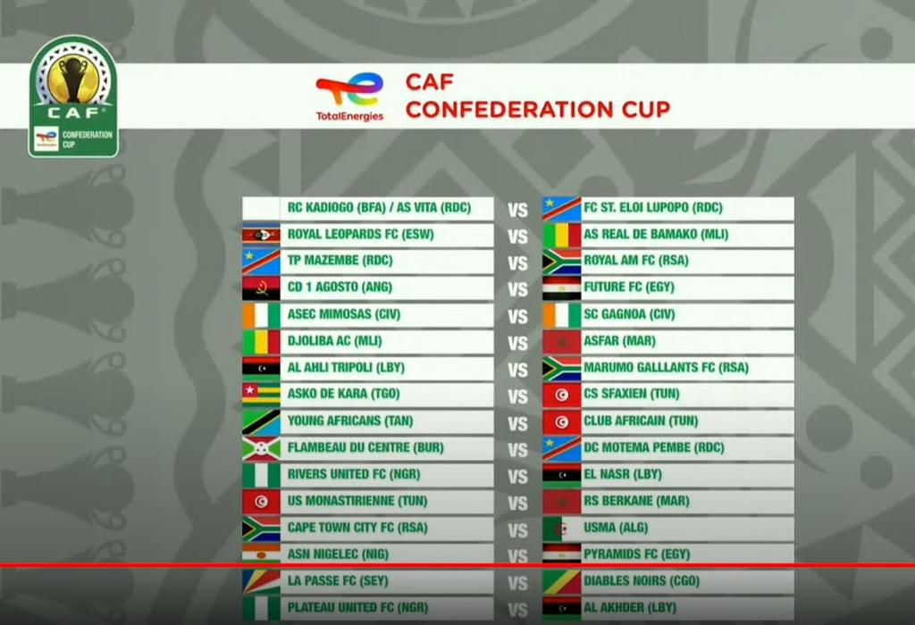 CAF Confederation Cup playoff draw