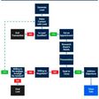 Flow Charts: Visualising essential business processes