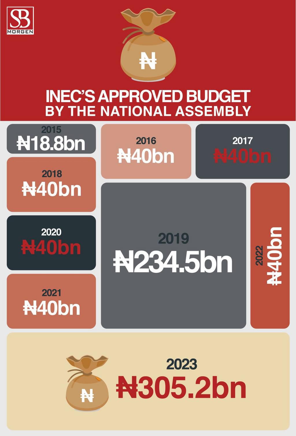 INECs-approved-budget