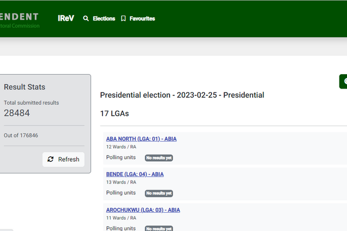 2023 Elections: 16.1% polling unit results uploaded on INEC portal