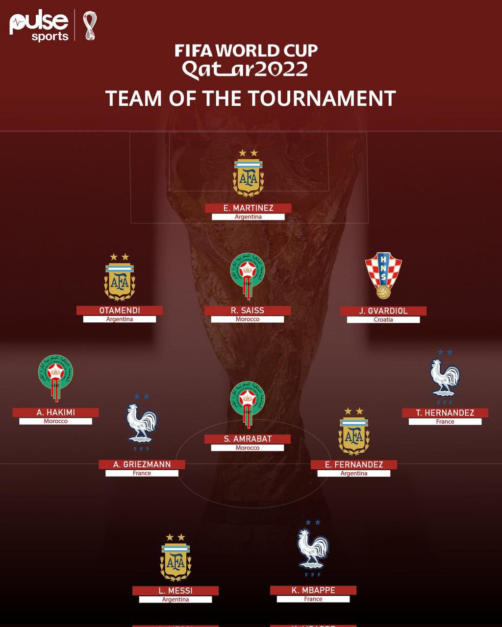 Pulse Sports team of the tournament.