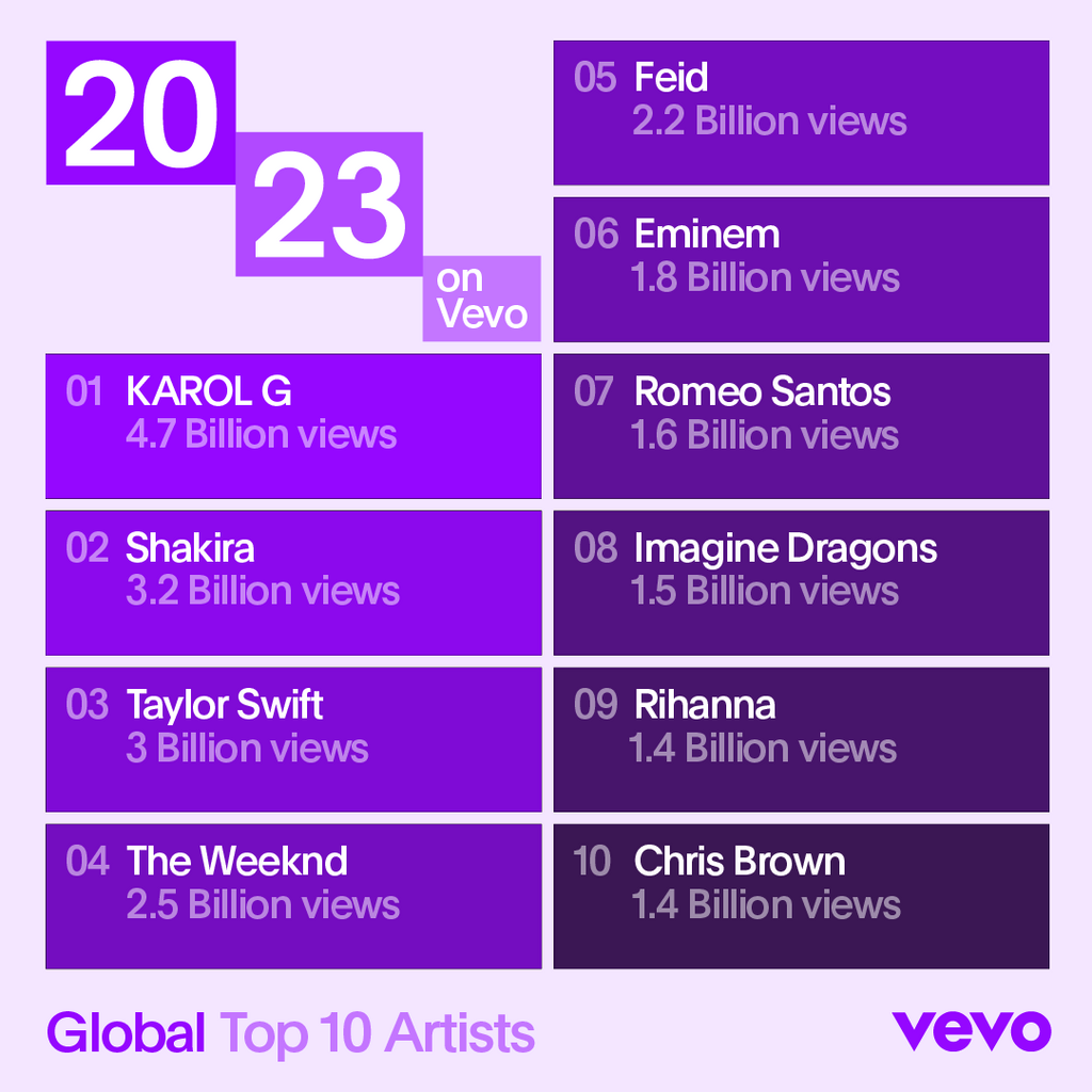 Top 10 Vevo global artists of 2023
