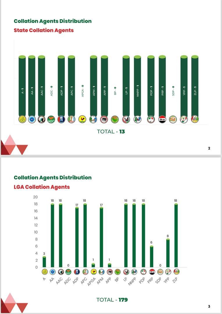 Parties nominate 44,687 agents for Edo governorship poll - INEC [NAN]
