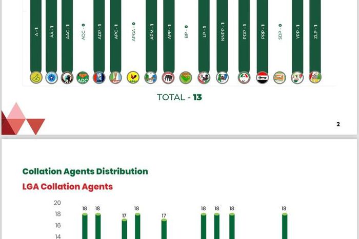 Parties nominate 44,687 agents for Edo governorship poll - INEC [NAN]