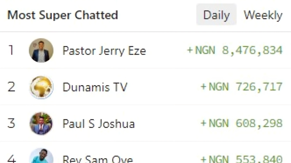Chart showing Pastor Jerry Eze's daily and weekly earnings on YouTube. [Playboard]